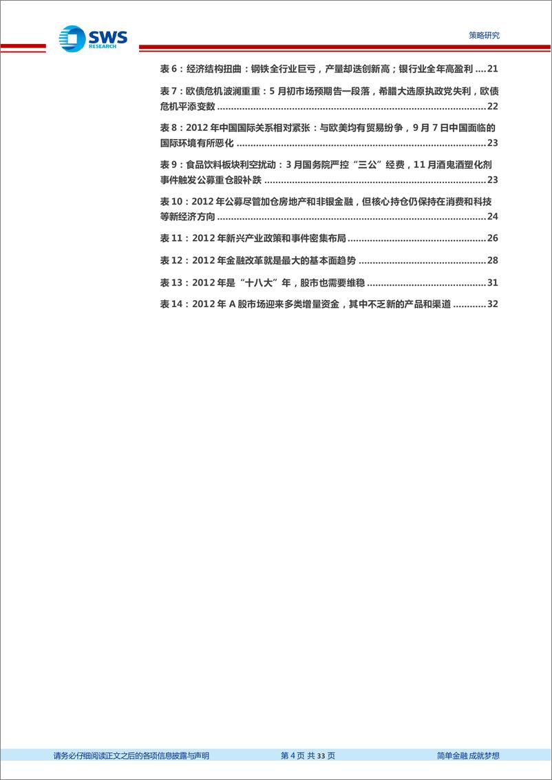 《2012年A股复盘&对2022年的借鉴：2022神似2012，一个特殊的生物钟-20220329-申万宏源-33页》 - 第5页预览图