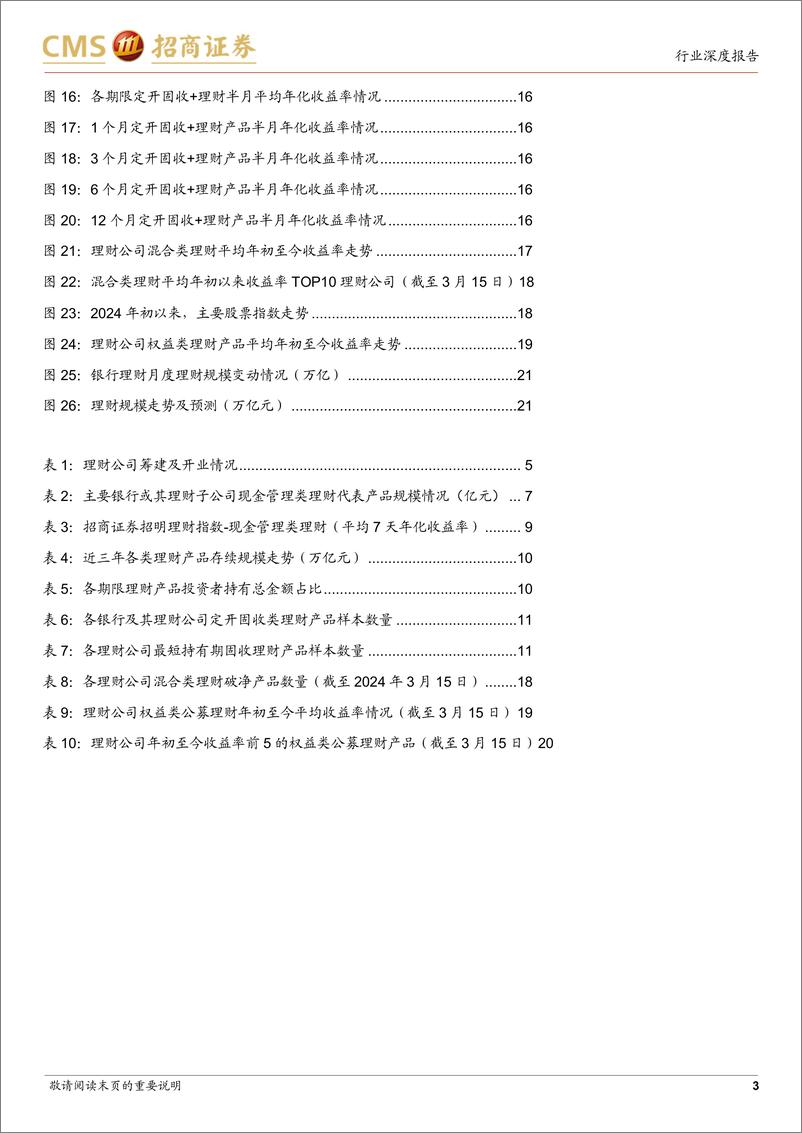 《银行业招明理财指数报告-2024年3月期：3月理财收益率情况如何？-240320-招商证券-23页》 - 第3页预览图