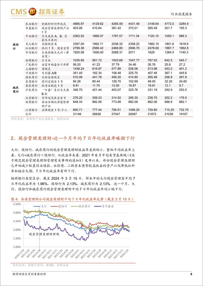 《银行业招明理财指数报告-2024年3月期：3月理财收益率情况如何？-240320-招商证券-23页》 - 第8页预览图