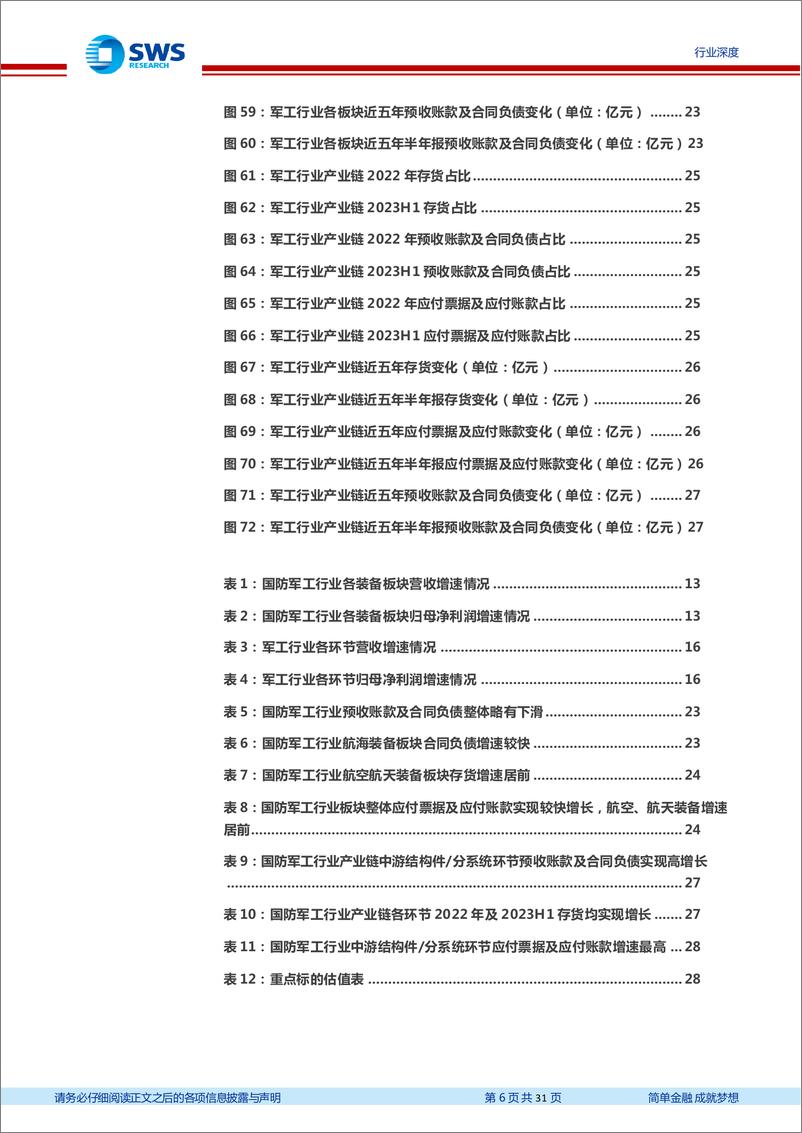 《国防军工行业2023年中报总结：行业景气度有序传导，业绩有望持续稳健增长-20230913-申万宏源-31页》 - 第7页预览图