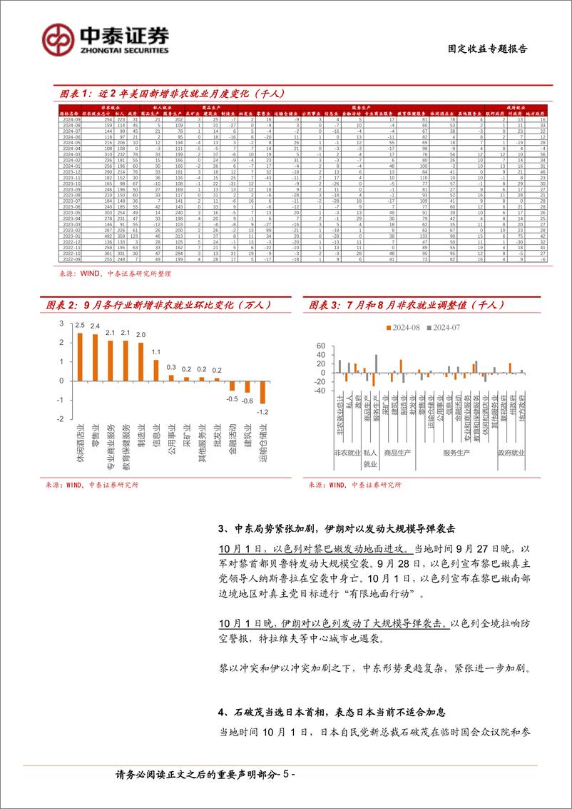 《十一假期要闻与市场梳理-241005-中泰证券-14页》 - 第5页预览图