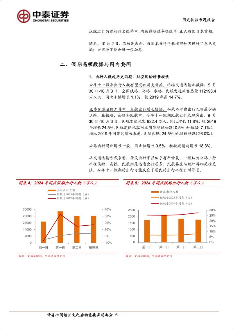 《十一假期要闻与市场梳理-241005-中泰证券-14页》 - 第6页预览图