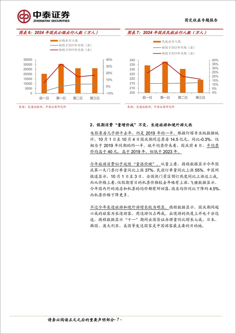 《十一假期要闻与市场梳理-241005-中泰证券-14页》 - 第7页预览图