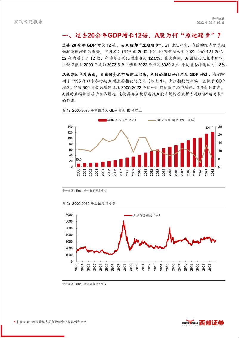 《西部证券-复盘过去20年A股行情背后的宏观驱动因素（上篇）：A股是不是宏观经济的晴雨表？》 - 第4页预览图