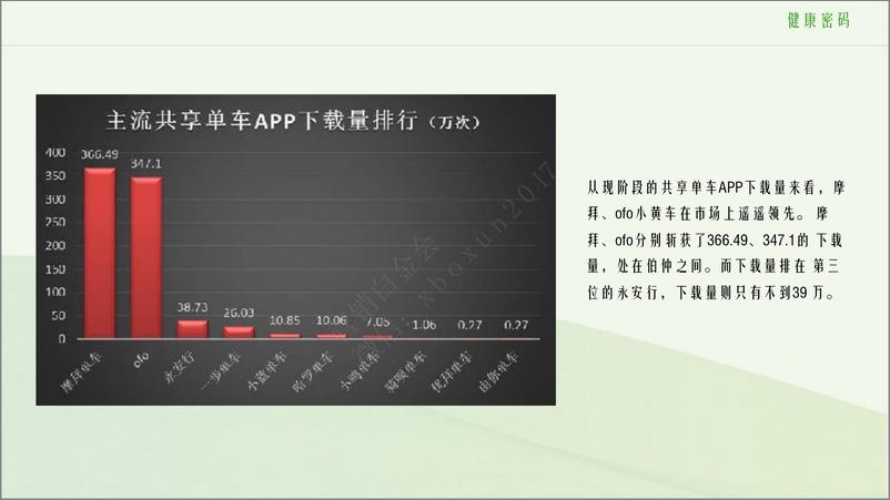 《2017绿色骑行-共享单车品牌创意案》 - 第6页预览图