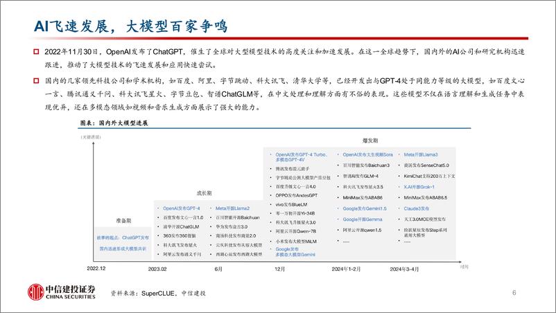 《电子行业AI终端系列报告三：端侧AI渐起，硬件迎来升级-250114-中信建投-54页》 - 第6页预览图