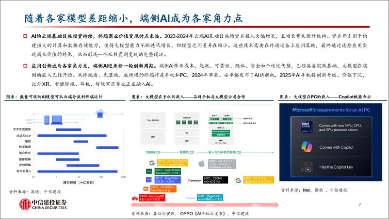 《电子行业AI终端系列报告三：端侧AI渐起，硬件迎来升级-250114-中信建投-54页》 - 第7页预览图