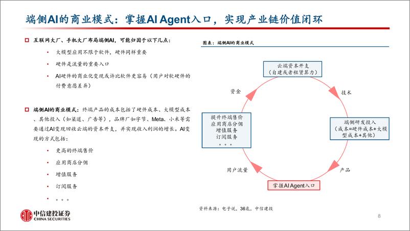 《电子行业AI终端系列报告三：端侧AI渐起，硬件迎来升级-250114-中信建投-54页》 - 第8页预览图