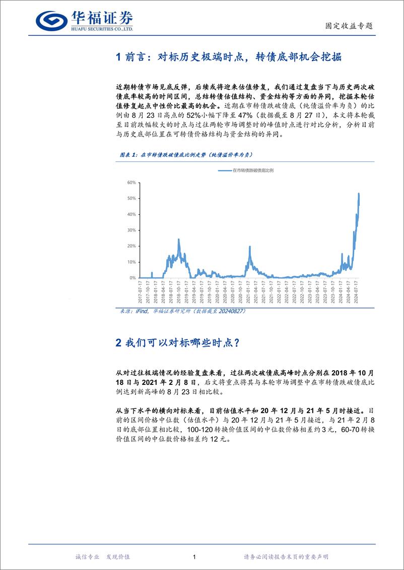 《固定收益专题：对比历史低点，有哪些转债的结构性机会-240904-华福证券-10页》 - 第3页预览图