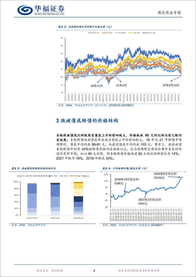 《固定收益专题：对比历史低点，有哪些转债的结构性机会-240904-华福证券-10页》 - 第4页预览图