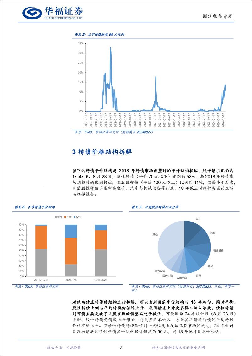 《固定收益专题：对比历史低点，有哪些转债的结构性机会-240904-华福证券-10页》 - 第5页预览图