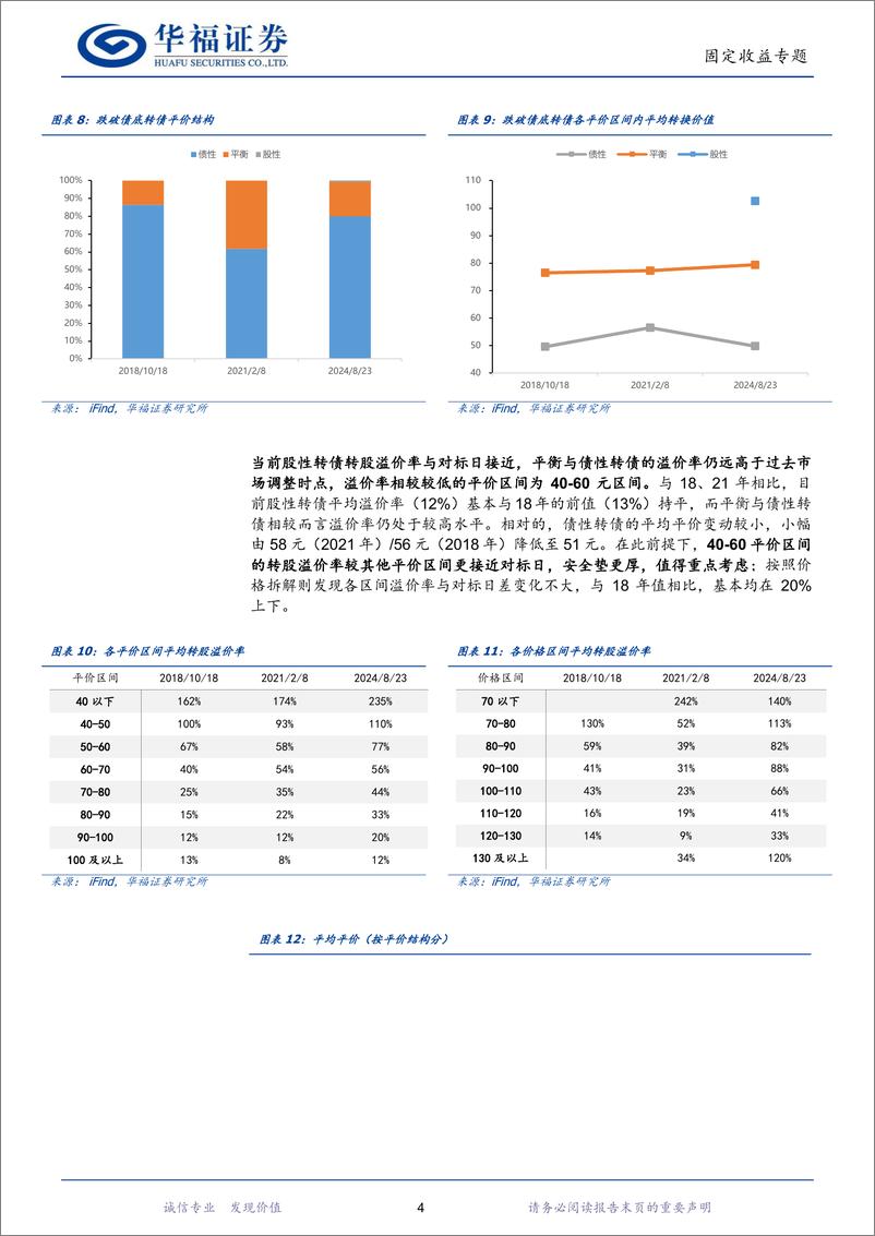 《固定收益专题：对比历史低点，有哪些转债的结构性机会-240904-华福证券-10页》 - 第6页预览图