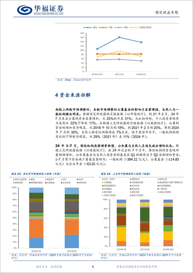 《固定收益专题：对比历史低点，有哪些转债的结构性机会-240904-华福证券-10页》 - 第7页预览图