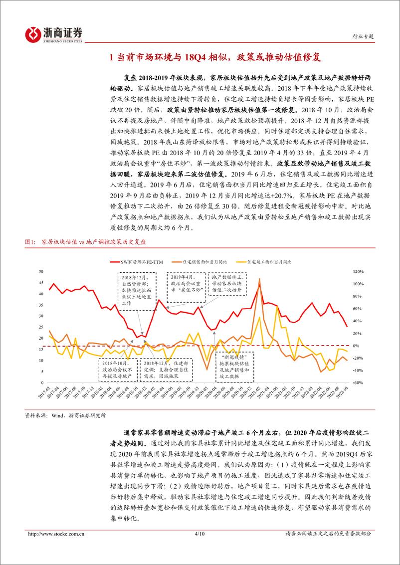 《家居专题：如何看本轮家居行情演绎？》 - 第4页预览图