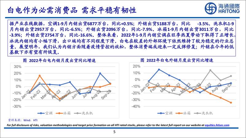 《家电行业2023年策略：制造升级新成长，消费地产齐修复-20221215-海通国际-86页》 - 第6页预览图