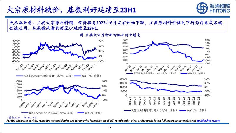 《家电行业2023年策略：制造升级新成长，消费地产齐修复-20221215-海通国际-86页》 - 第7页预览图