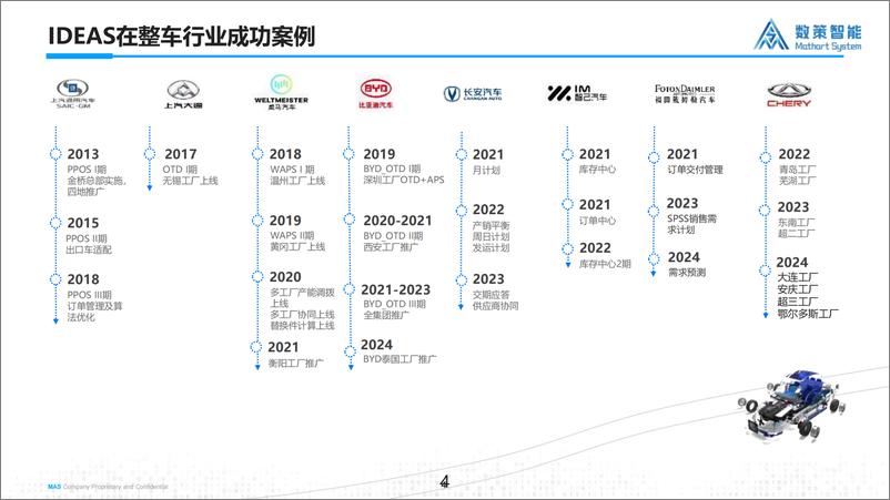 《数策软件（高南翔）：IDEAS APS助力制造企业供应链决策优化》 - 第5页预览图