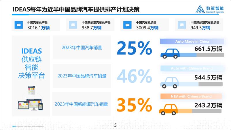 《数策软件（高南翔）：IDEAS APS助力制造企业供应链决策优化》 - 第6页预览图