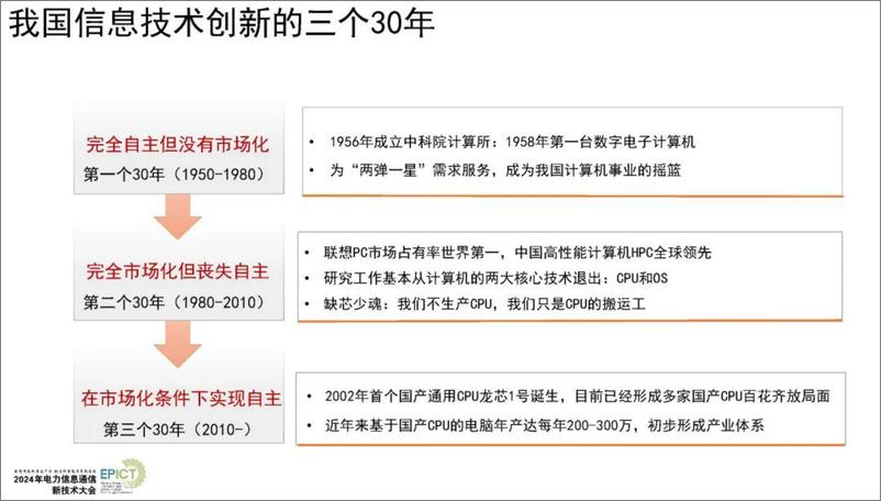 《中国科学院_张福新__2024年信创CPU的发展及其能源行业应用报告》 - 第3页预览图