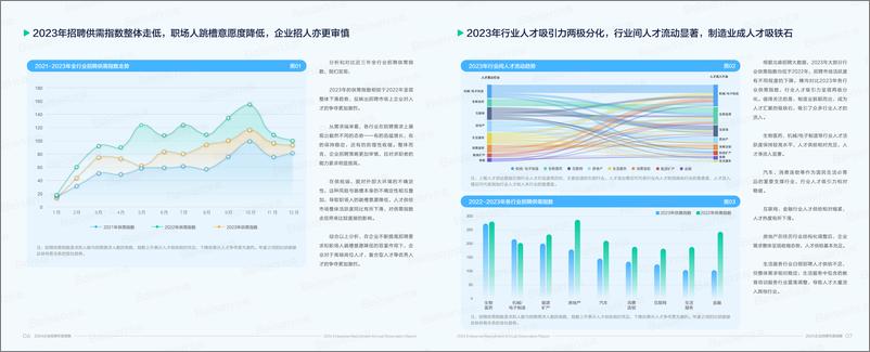 《2024企业招聘年度观察：从量到质导向业务价值》 - 第7页预览图