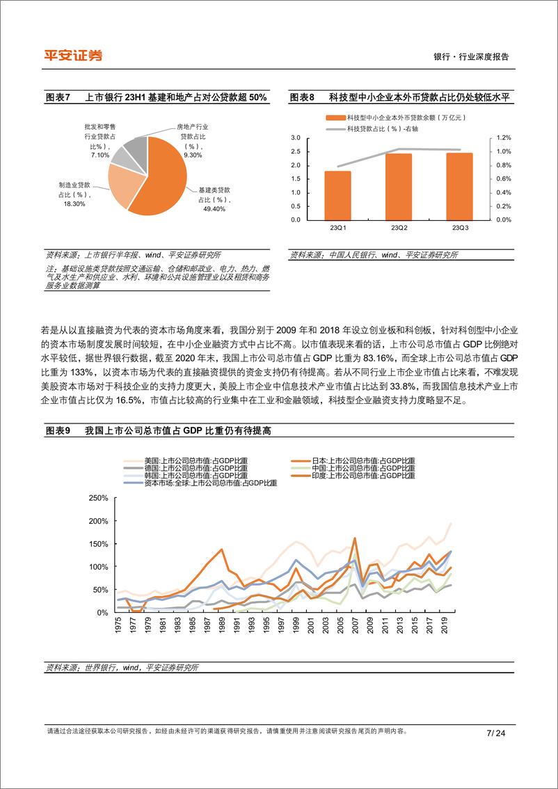 《平安证券：科技金融系列报告（一）-总起篇-从海外经验看科技金融发展模式选择》 - 第7页预览图