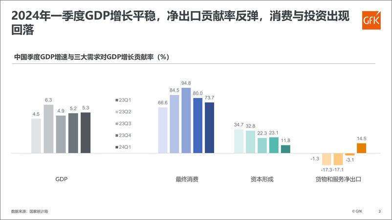 《GfK：2024上半年中国家电市场发展报告》 - 第3页预览图