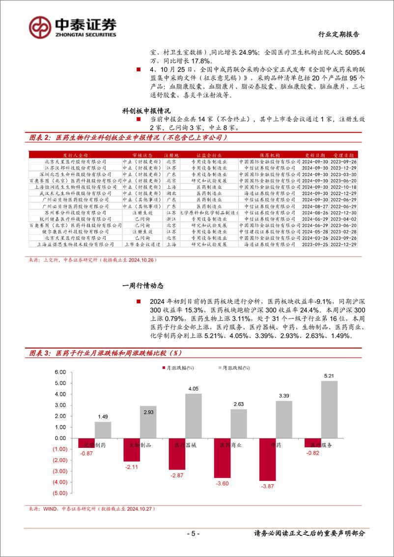 《医药生物行业：Q3业绩有望逐步出清，把握医药反弹机会-241027-中泰证券-12页》 - 第5页预览图