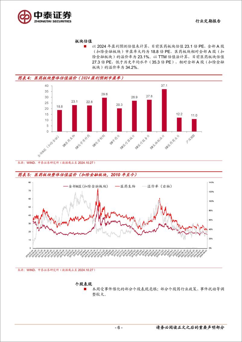 《医药生物行业：Q3业绩有望逐步出清，把握医药反弹机会-241027-中泰证券-12页》 - 第6页预览图