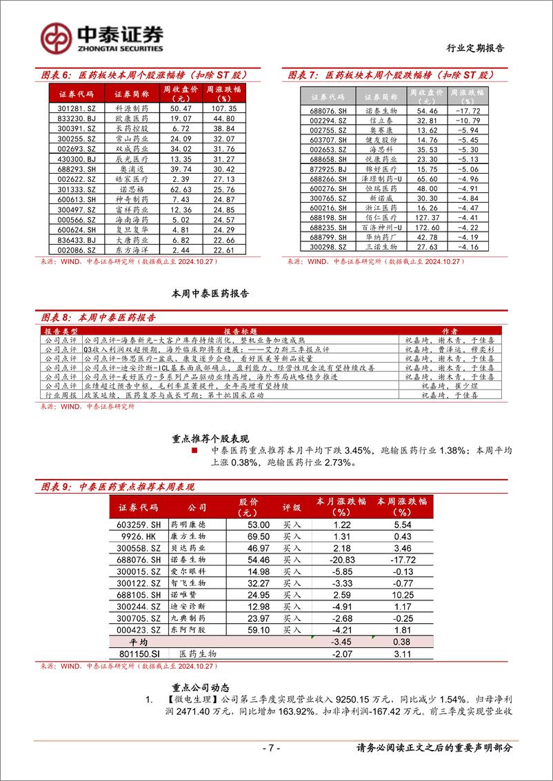 《医药生物行业：Q3业绩有望逐步出清，把握医药反弹机会-241027-中泰证券-12页》 - 第7页预览图