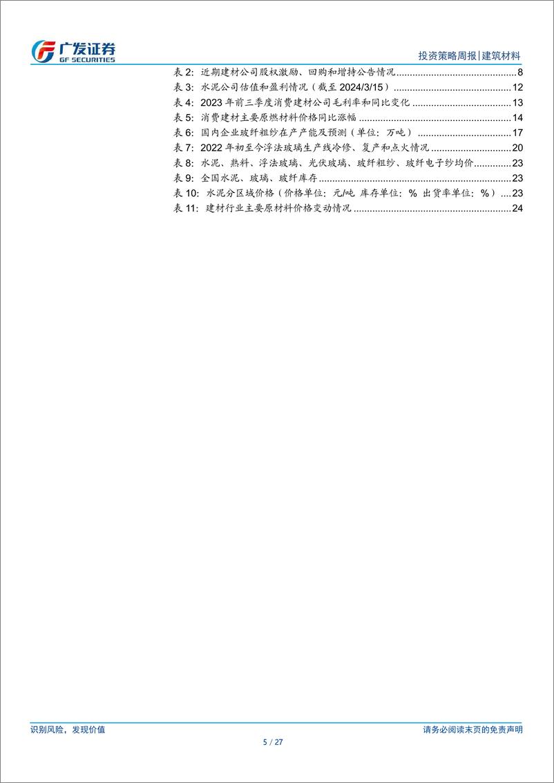 《建筑材料行业：2月社融低于预期，关注建材更新机会-240317-广发证券-27页》 - 第4页预览图