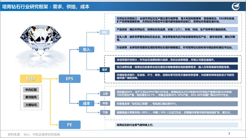 《培育钻石行业深度报告：一颗无需永流传，只争朝夕笑开颜-20220420-中航证券-39页》 - 第4页预览图