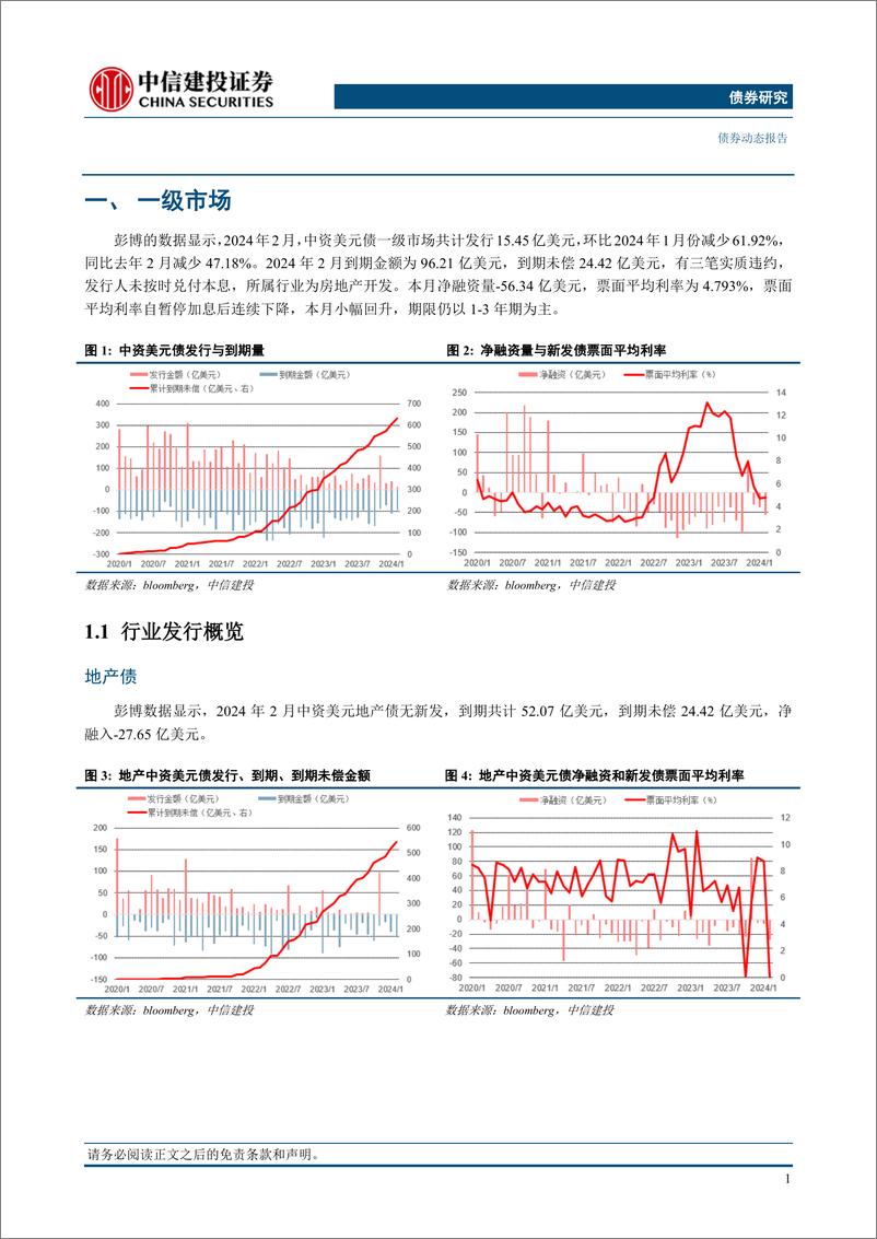 《中资美元债2024年2月报：一级新发大幅缩量，二级市场小幅上升-240318-中信建投-13页》 - 第2页预览图