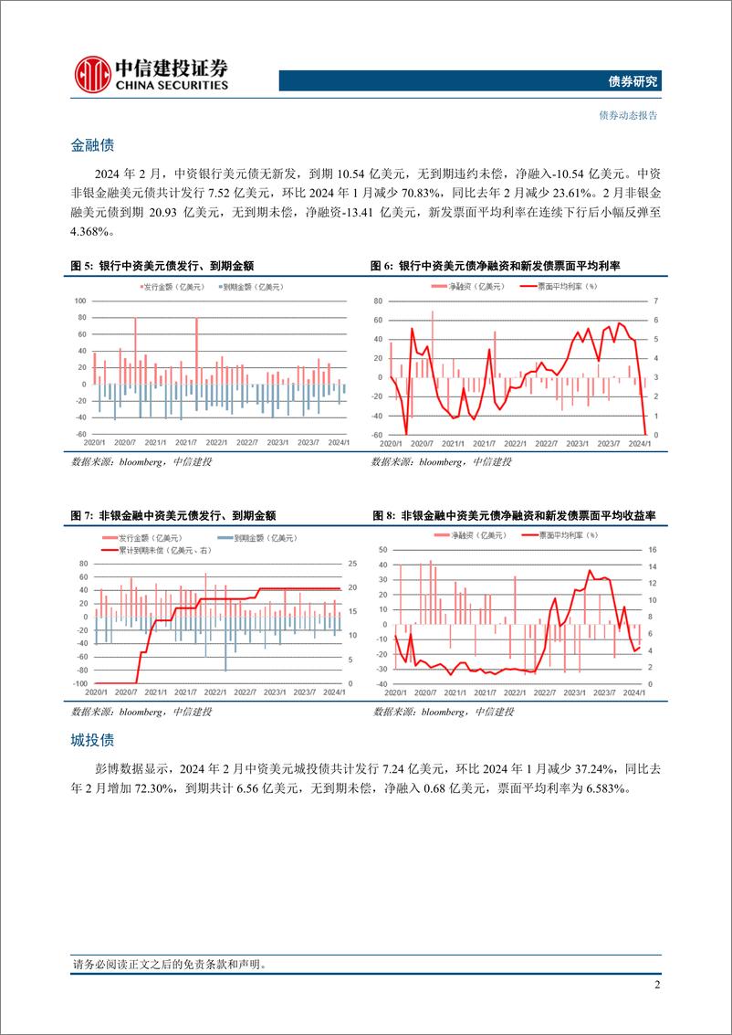 《中资美元债2024年2月报：一级新发大幅缩量，二级市场小幅上升-240318-中信建投-13页》 - 第3页预览图