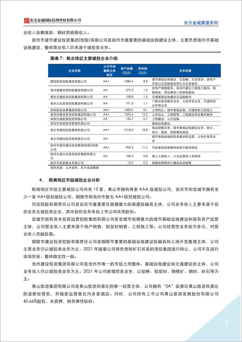 《东方金诚：展望系列——2023年安徽省城投公司信用风险展望-14页》 - 第7页预览图