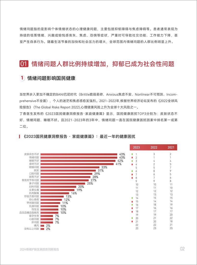 《2024情绪护肤发展趋势洞察报告-青眼情报-52页》 - 第7页预览图