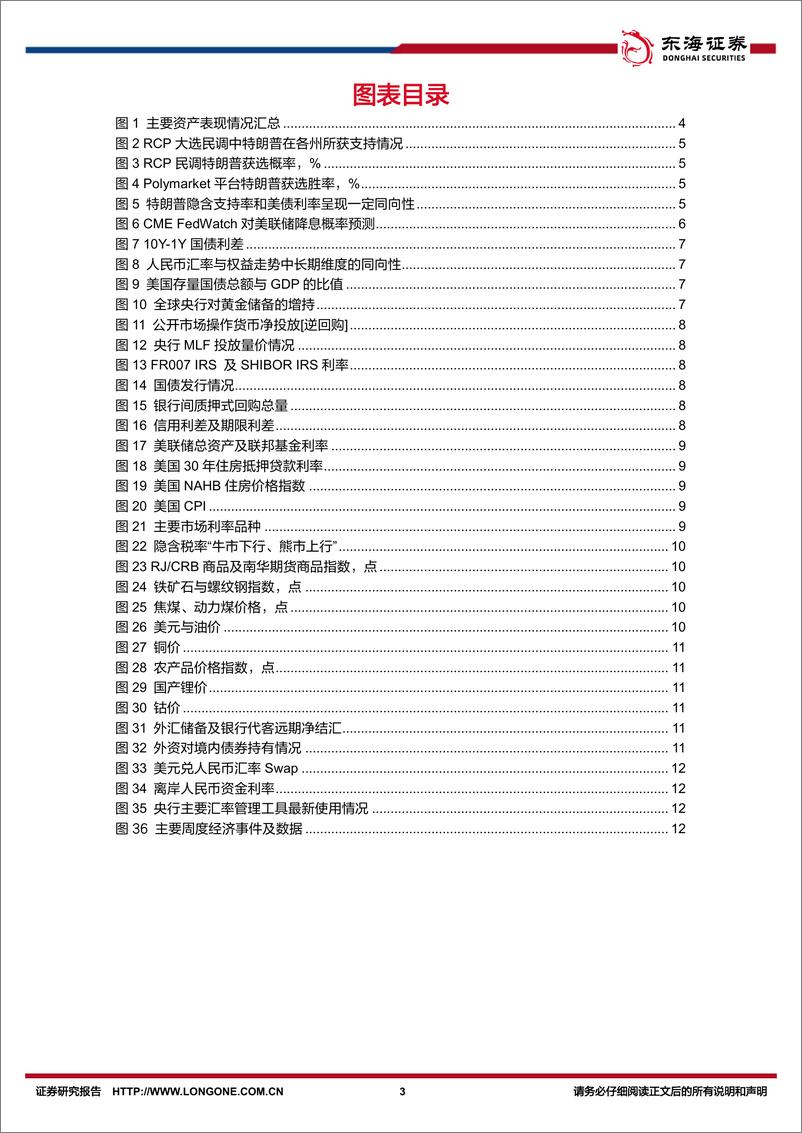 《FICC%26资产配置周观察：“特朗普交易”博弈升温，美债利率走高-241028-东海证券-14页》 - 第3页预览图