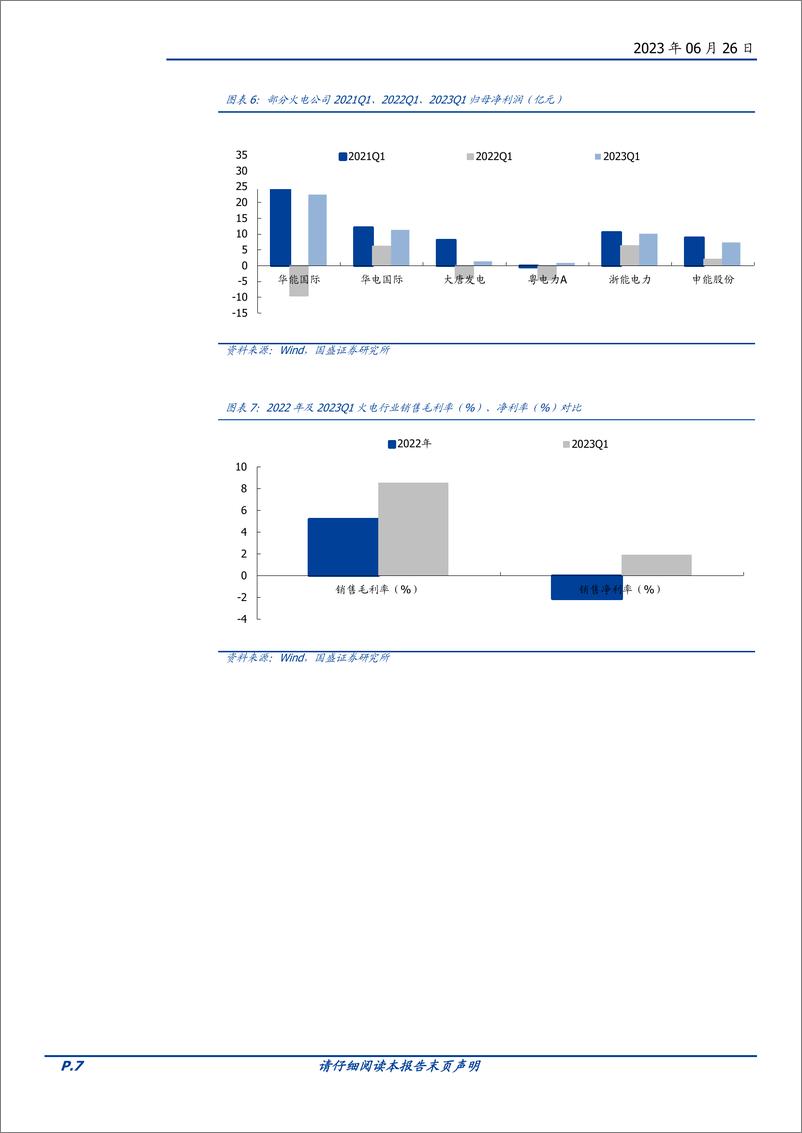 《公用事业行业火电专题：价差修复扩利润，绿电转型塑估值-20230626-国盛证券-23页》 - 第8页预览图