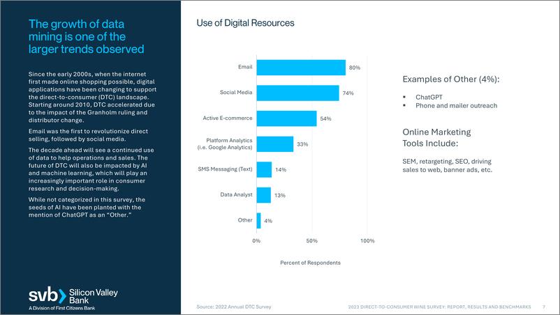 《硅谷银行-2023年直接面向消费者的葡萄酒调查：报告、结果和基准（英）-2023.8-52页》 - 第8页预览图