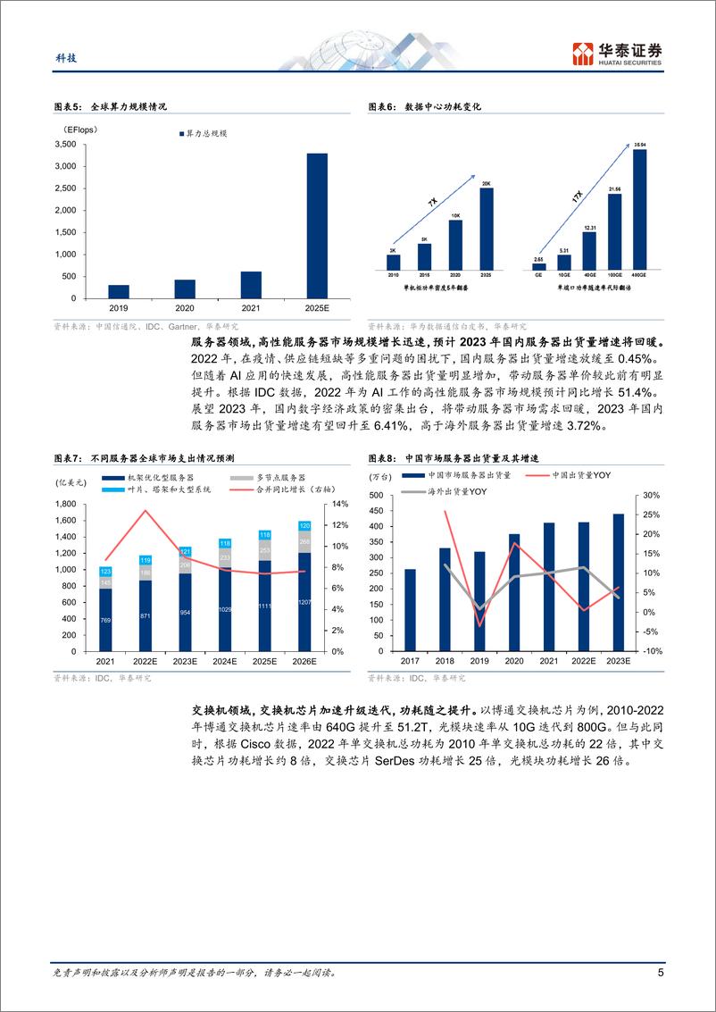 《科技行业：ChatGPT需要何种算力基础设施？-20230215-华泰证券-20页》 - 第6页预览图