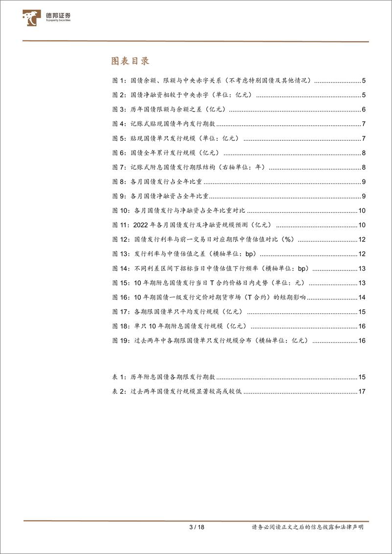 《固定收益专题：如何判断国债发行是否超预期-20220313-德邦证券-18页》 - 第4页预览图