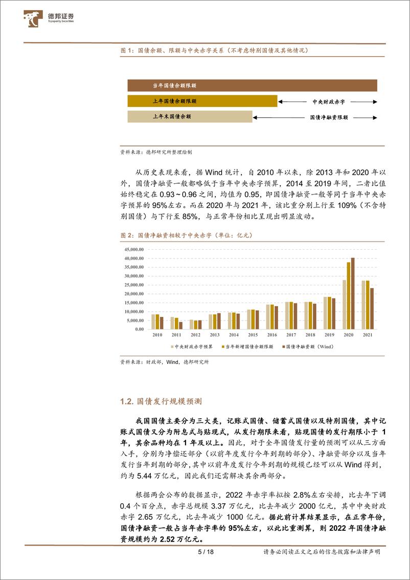 《固定收益专题：如何判断国债发行是否超预期-20220313-德邦证券-18页》 - 第6页预览图