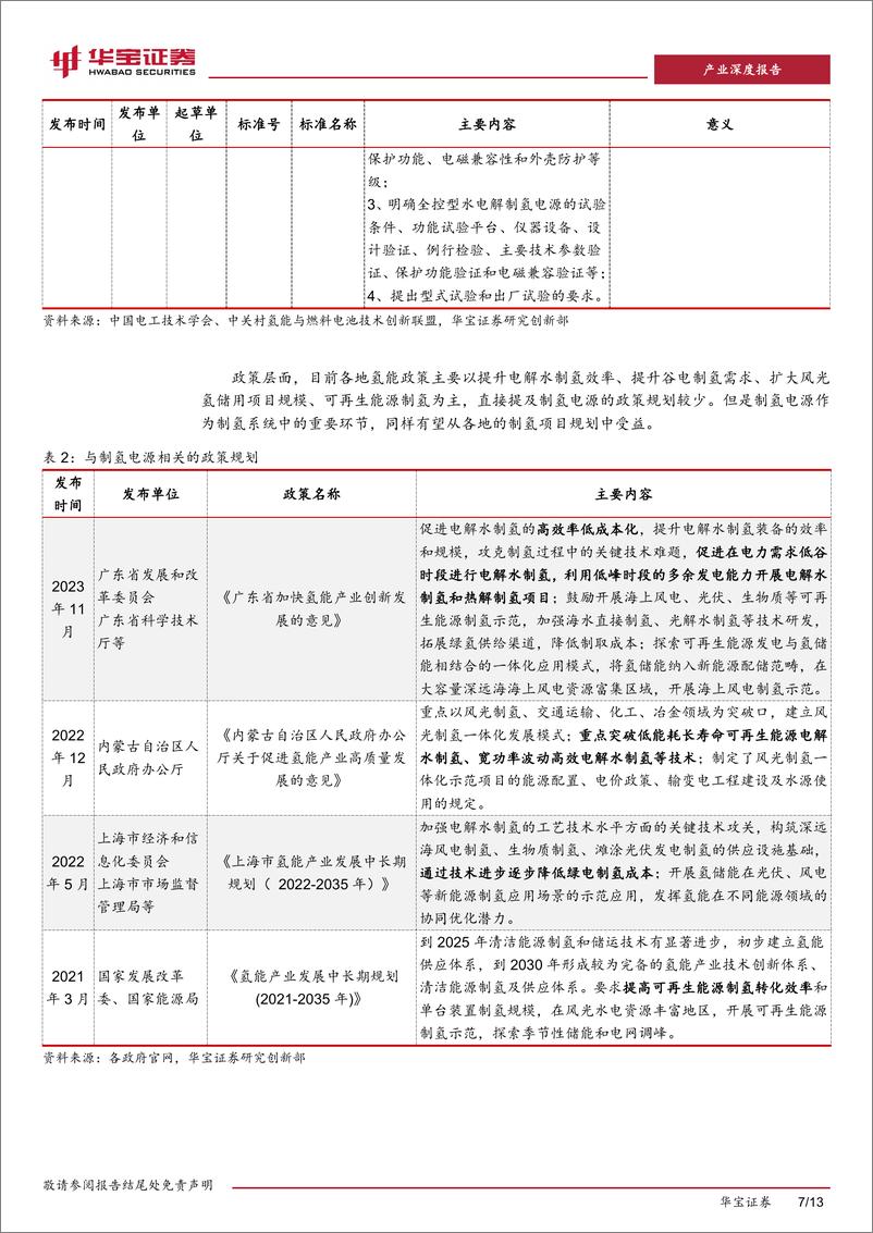 《制氢电源深度报告：沟通电网与电解槽的“桥梁”，制氢电源有望打开增长之路-240416-华宝证券-13页》 - 第7页预览图