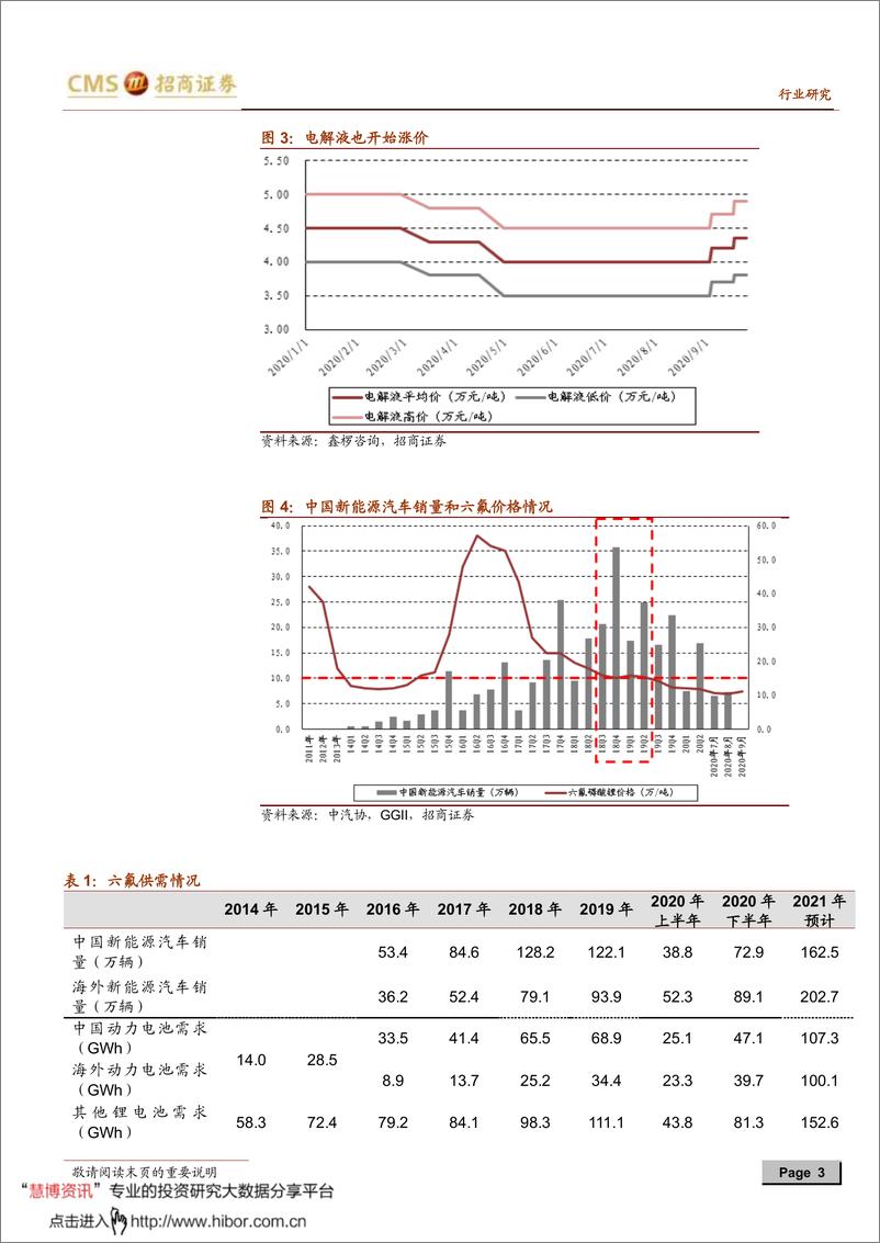 《2020年  【07页】新能源行业动力电池与电气系统系列报告之（五十九）》 - 第3页预览图