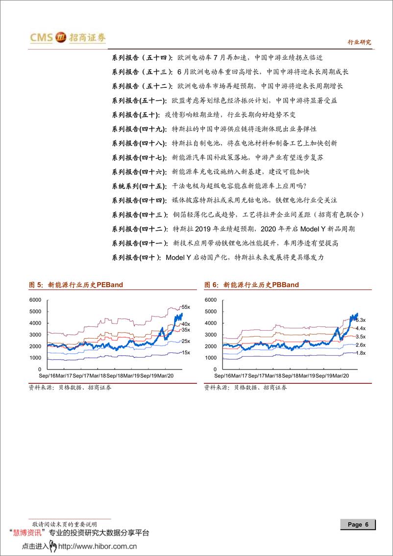 《2020年  【07页】新能源行业动力电池与电气系统系列报告之（五十九）》 - 第6页预览图