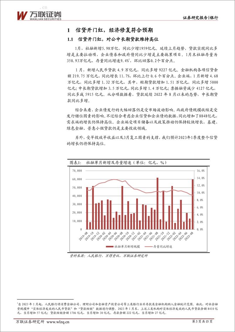 《银行行业深度报告：开年经济增长符合预期，关注持续性-20230221-万联证券-15页》 - 第4页预览图