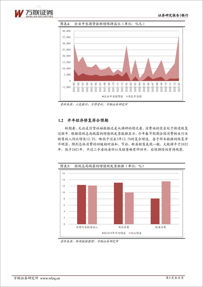 《银行行业深度报告：开年经济增长符合预期，关注持续性-20230221-万联证券-15页》 - 第6页预览图