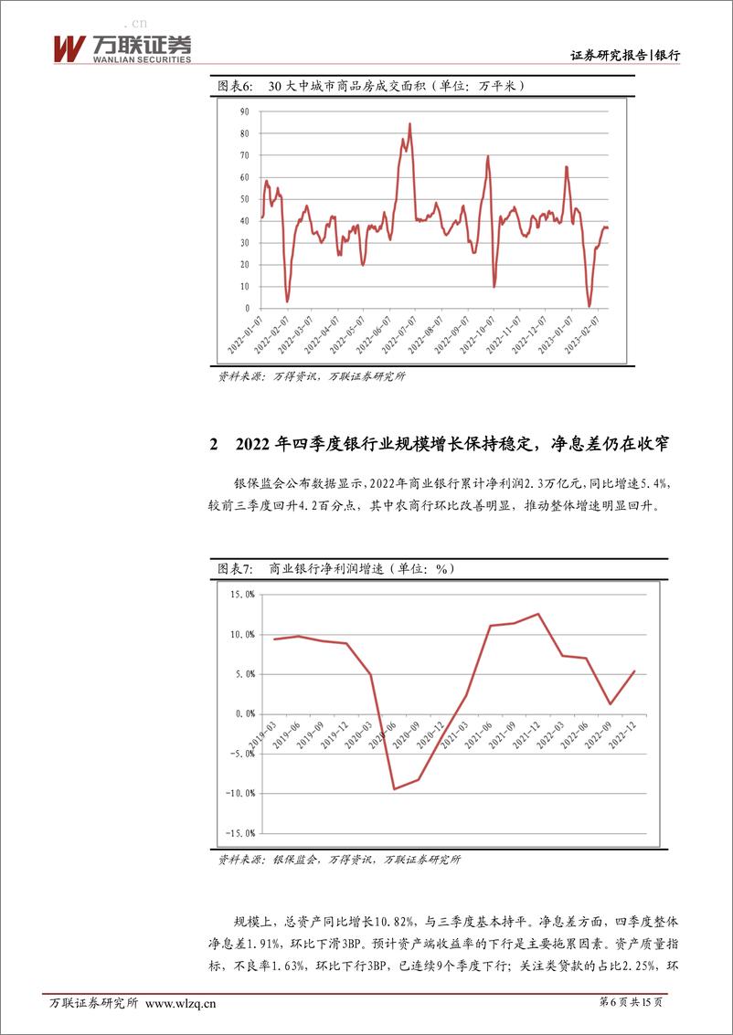 《银行行业深度报告：开年经济增长符合预期，关注持续性-20230221-万联证券-15页》 - 第7页预览图