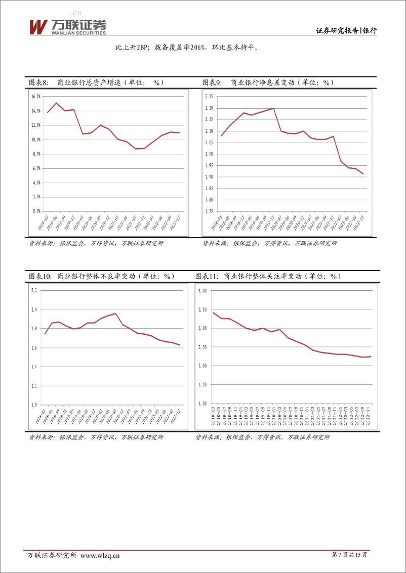 《银行行业深度报告：开年经济增长符合预期，关注持续性-20230221-万联证券-15页》 - 第8页预览图