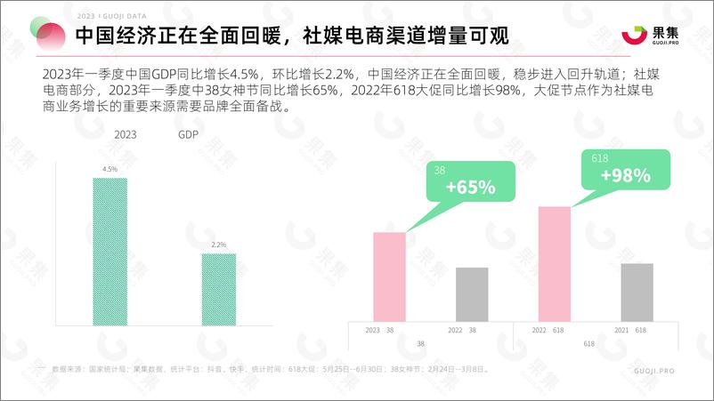 《2023年618大促社媒平台备战指南》 - 第5页预览图