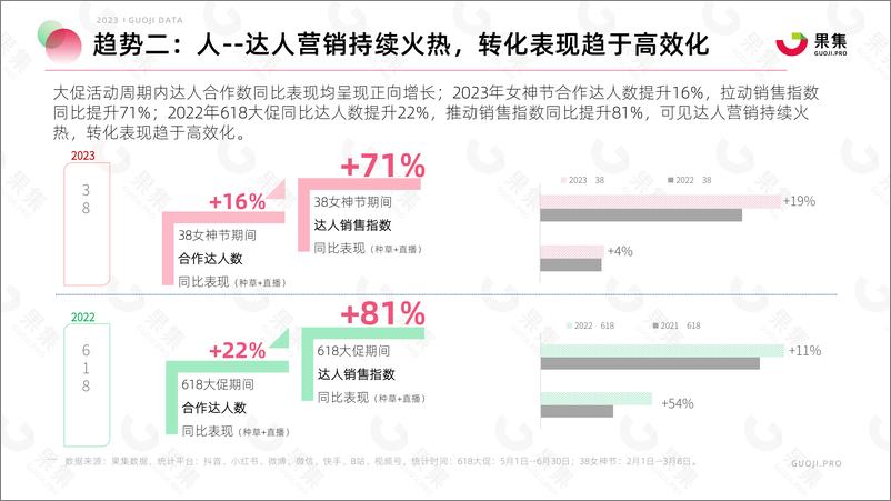 《2023年618大促社媒平台备战指南》 - 第7页预览图